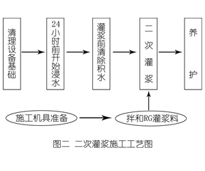 和平灌浆料施工工艺—文字完整版